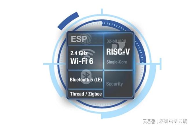 WiFi6芯片模块乐鑫ESP32-C6无线通信技术启明云端乐鑫代理商(图3)