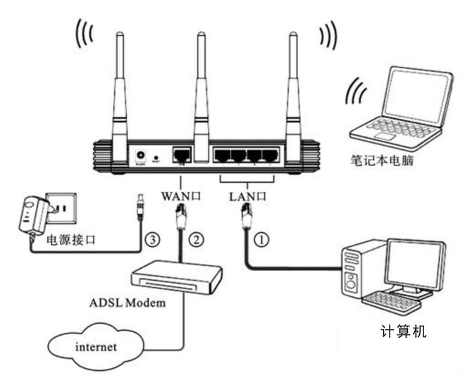 Emc易倍体育：电脑怎么连接无线个小技巧快速解决