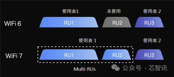 Emc易倍体育：Wi-Fi7正式版终于来了！中国厂商准备好了吗(图4)