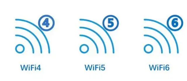 易倍体育网站：WiFi4、WiFi5、6到底有什么区别呢？(图4)