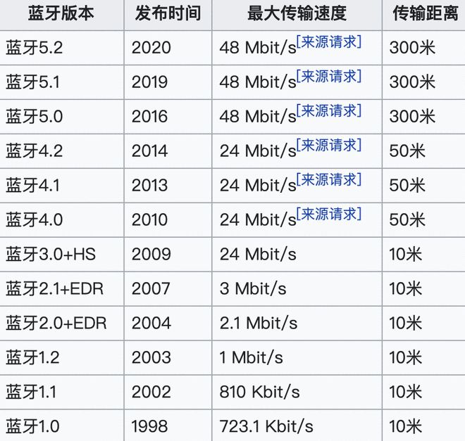 Emc易倍体育：蓝牙53公布！为啥蓝牙耳机音质还是不行？(图2)