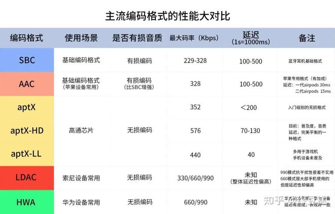 Emc易倍体育：蓝牙53公布！为啥蓝牙耳机音质还是不行？(图4)