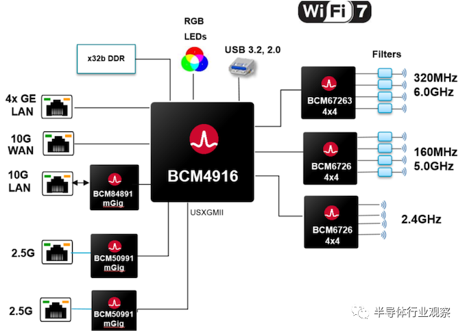 易倍体育网站：WiFi7已悄然来临闪电般快速连接(图2)