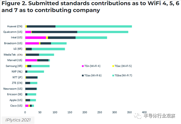 易倍体育网站：WiFi7已悄然来临闪电般快速连接(图3)