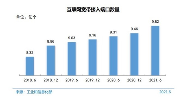 易倍体育网站：差点被人遗忘的蓝牙技术凭啥坚挺到现在？