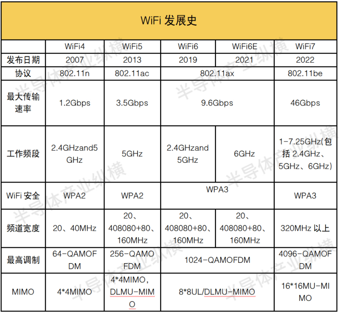 WiFi7首发赛道里面有黄金