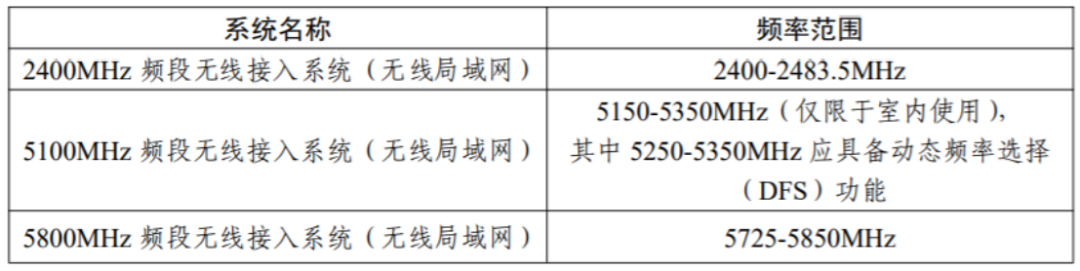 WiFi7首发赛道里面有黄金(图2)