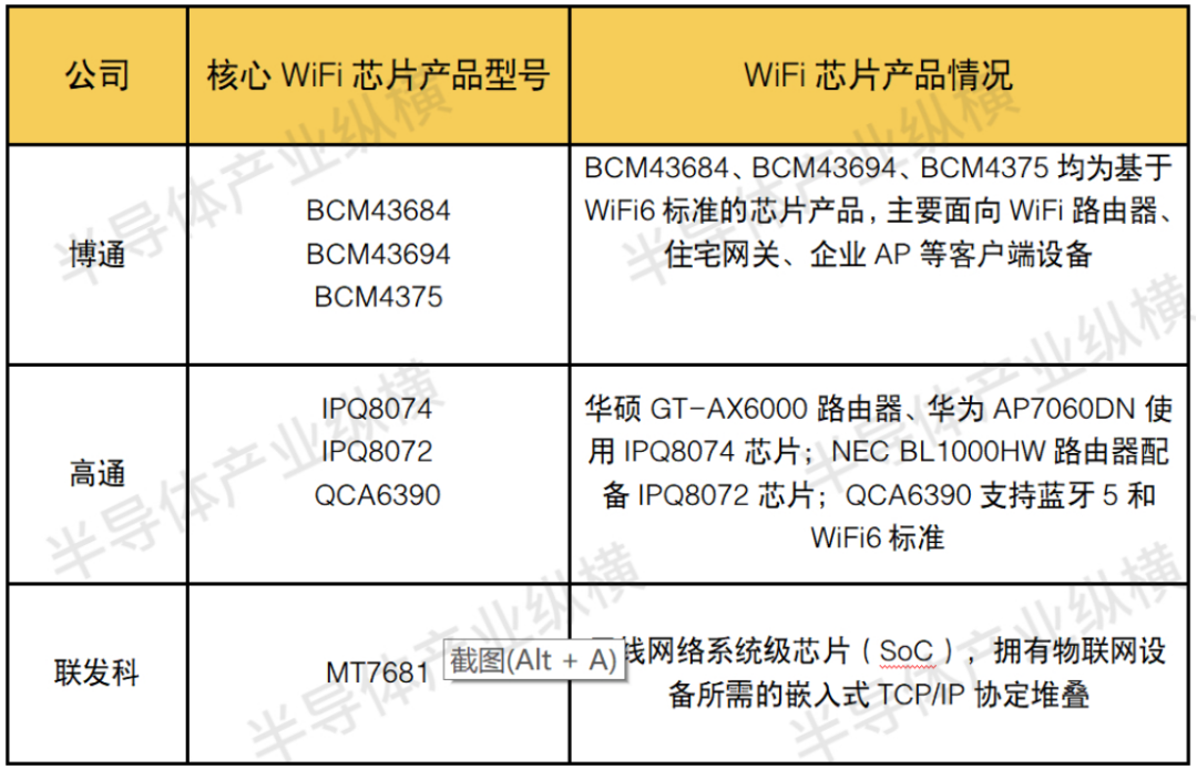 WiFi7首发赛道里面有黄金(图3)