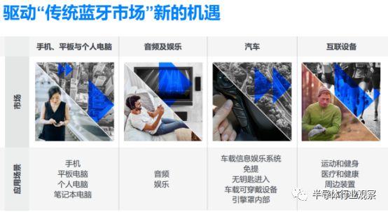 蓝牙未来的新技术和新应用方向