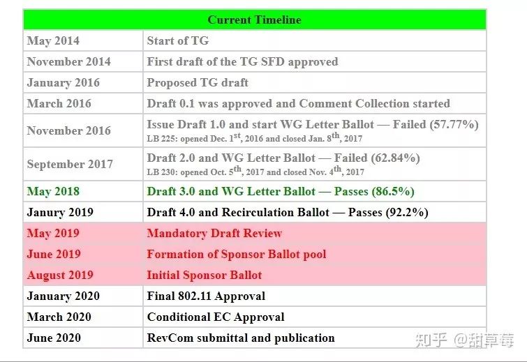 Wi-Fi6到底有什么特别？