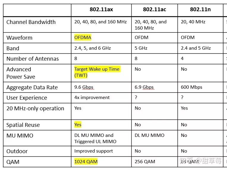 Wi-Fi6到底有什么特别？(图3)