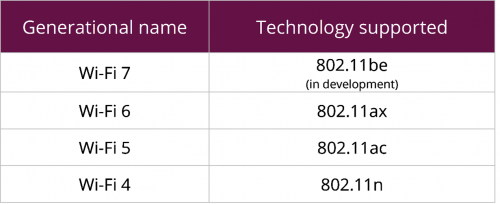 Emc易倍体育：与WiFi6进行对比WiFi7将引发哪些变革(图2)