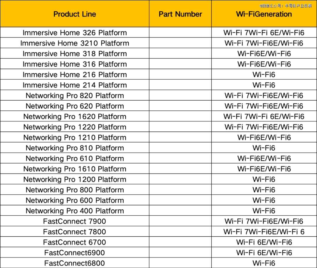 易倍体育网站：Wi-Fi7落地情况谁在瞭望？(图3)