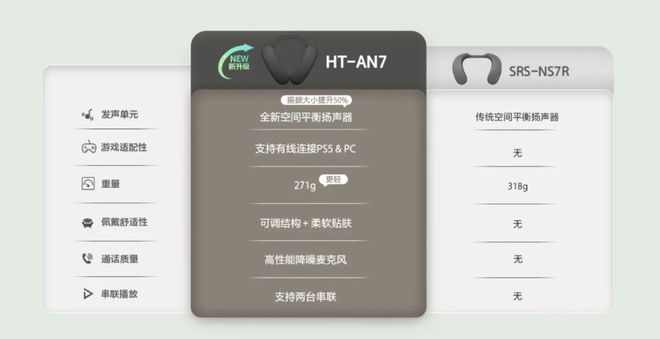 【推荐】索尼颈挂式蓝牙音箱HT-AN7：这才是我想要的“松弛感”(图11)