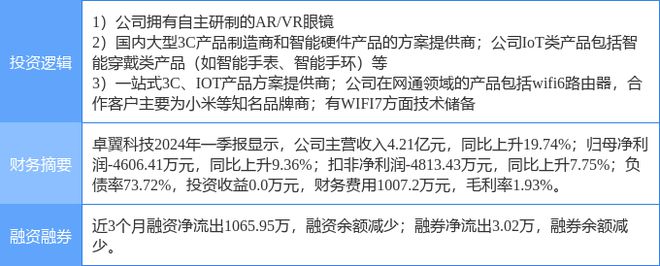 8月14日卓翼科技涨停分析：WiFi智能手表VRAR概念热股(图2)