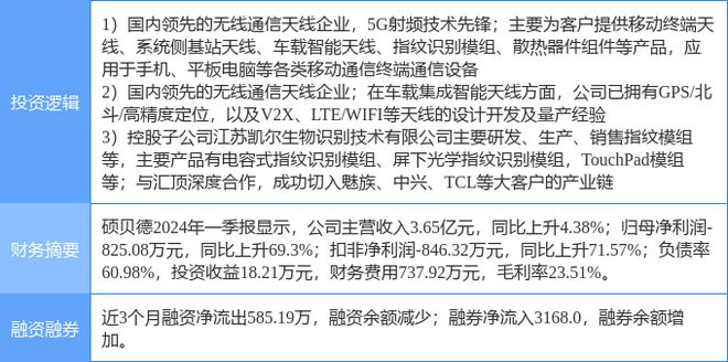 8月14日硕贝德涨停分析：WiFi指纹识别手机产业链概念热股(图2)