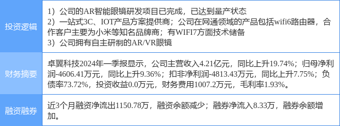 8月15日卓翼科技涨停分析：VRARWiFi智能眼镜MR头显概念热股(图2)