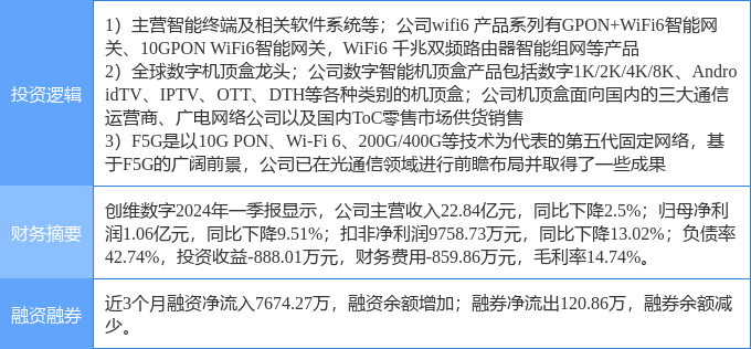 Emc易倍体育：8月22日创维数字涨停分析：F5GWiFi黑色家电概念热股(图2)