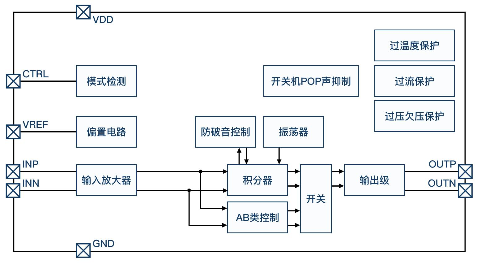 易倍体育网站：合肥汤诚大功率蓝牙音响XA8879B音频功放解决方案(图2)