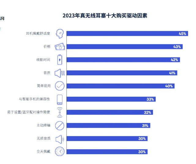 蓝牙耳机又支棱起来了！开放式耳机何以成为“新王”？(图6)