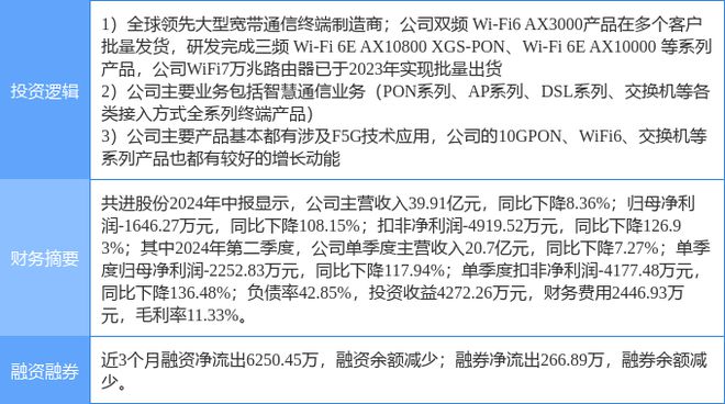 易倍体育网站：8月22日共进股份涨停分析：F5GWiFi交换机概念热股(图2)