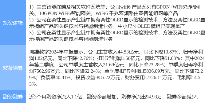 Emc易倍体育：8月26日创维数字涨停分析：折叠屏OLEDWiFi概念热股(图2)