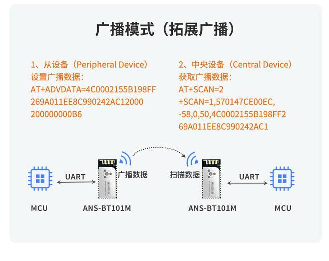 如何利用BLE蓝牙广播实现无缝设备互联？(图2)