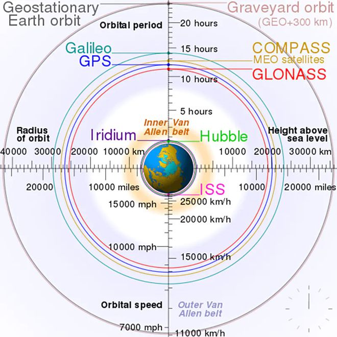 “星链”上舰！美国海军喜提Wifi自由背后潜藏太空军备计划(图2)