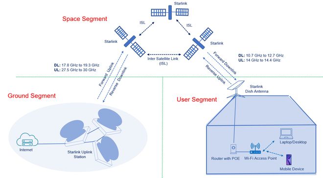 “星链”上舰！美国海军喜提Wifi自由背后潜藏太空军备计划(图6)
