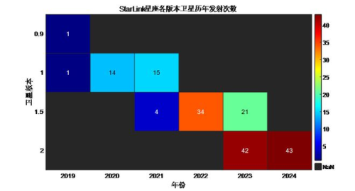 Emc易倍体育：美国军官在军舰上偷用星链WIFI被抓星链每月网费多少钱？(图6)