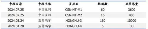 Emc易倍体育：美国军官在军舰上偷用星链WIFI被抓星链每月网费多少钱？(图21)