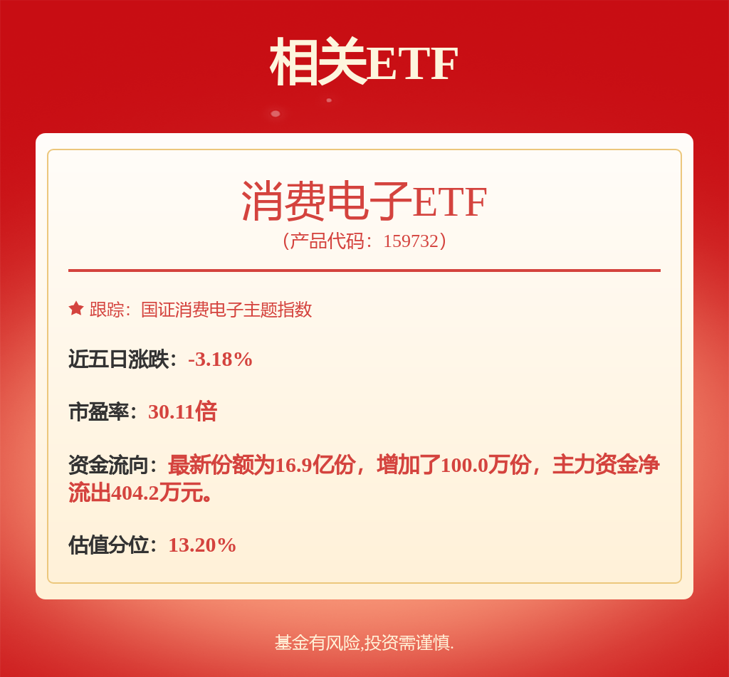 卓胜微：公司推出的满足WiFi7连接标准的连接模组产品处于市