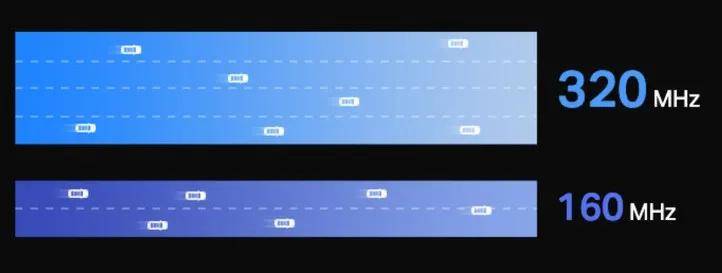 从WiFi4到7：网速飙升80倍的无线革命！(图6)
