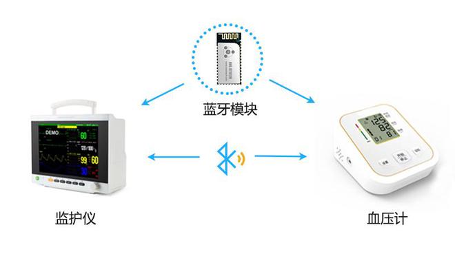 监护仪蓝牙模块方案无线连接实时守护患者健康