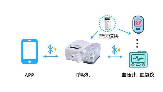 监护仪蓝牙模块方案无线连接实时守护患者健康(图2)