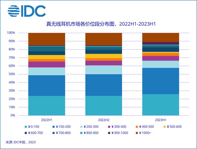 开放式蓝牙耳机哪个品牌质量最好？盘点优质品牌型号分享(图4)
