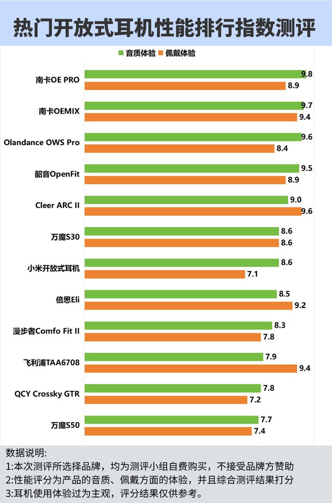 开放式蓝牙耳机哪个品牌质量最好？盘点优质品牌型号分享(图2)