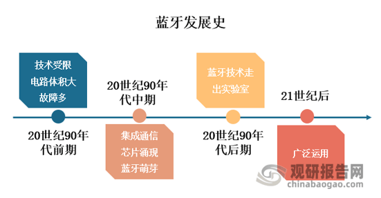 我国蓝牙耳机市场规模及前景增速远高于全球市场且增长空间仍较大(图2)