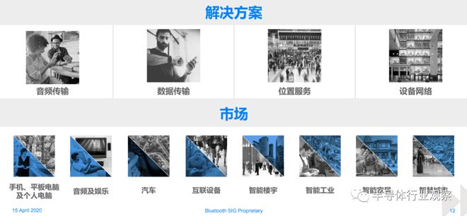 蓝牙技术将走向何方？(图3)
