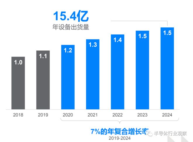 蓝牙技术将走向何方？(图4)