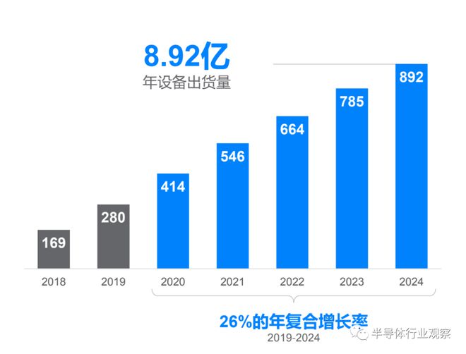 蓝牙技术将走向何方？(图7)