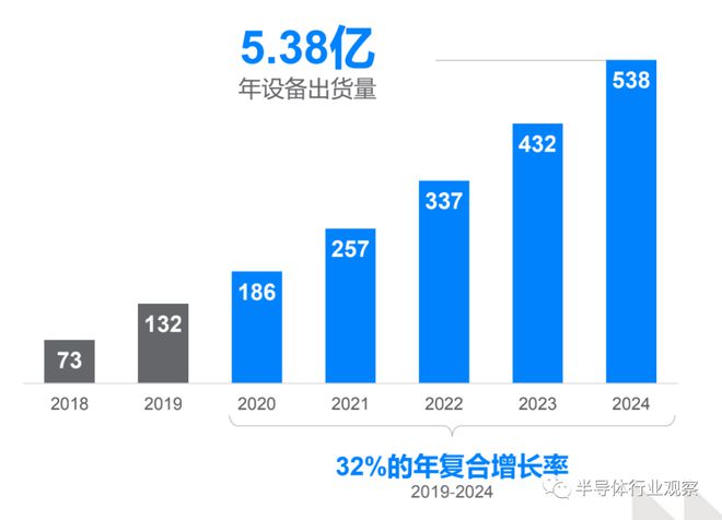 蓝牙技术将走向何方？(图6)