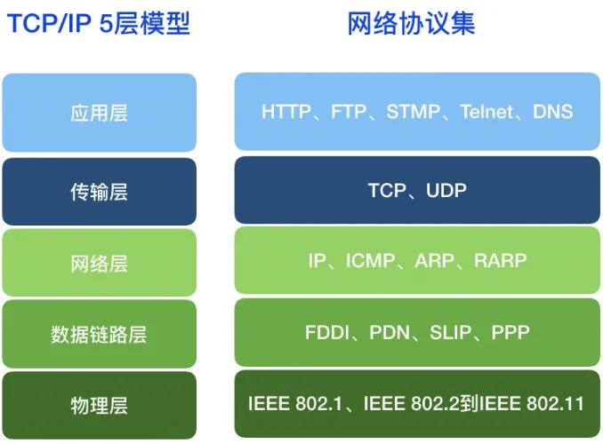 三张图带你入门蓝牙规范