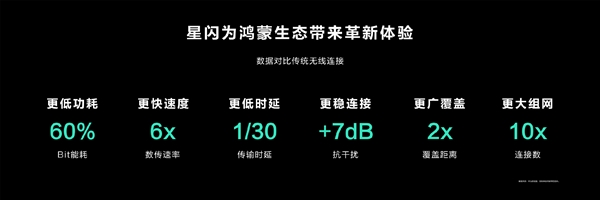 遥遥领先蓝牙！中国人自己的“星闪”来了：60%能耗6倍速度130时延(图2)