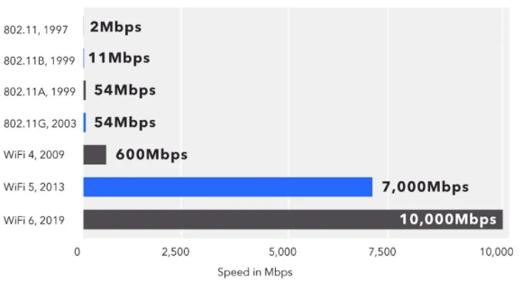 新突破！WiFi7即将登场…(图3)