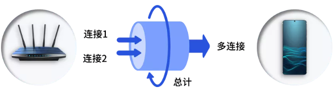 新突破！WiFi7即将登场…(图6)