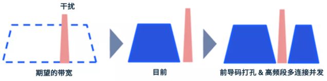 新突破！WiFi7即将登场…(图7)