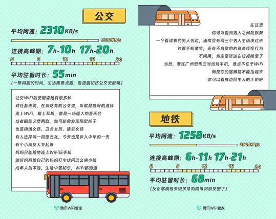 城市生活连网指南：腾讯WiFi管家带你走近网络最快的公共场所(图5)