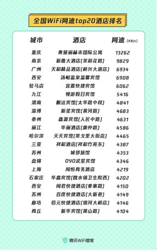 城市生活连网指南：腾讯WiFi管家带你走近网络最快的公共场所(图4)