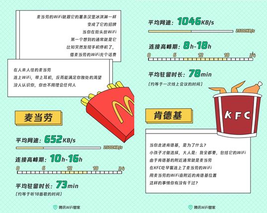 城市生活连网指南：腾讯WiFi管家带你走近网络最快的公共场所(图2)
